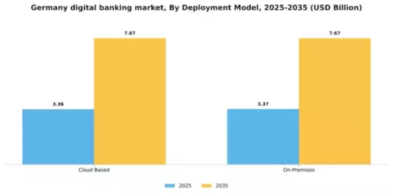 Germany Digital Banking Market Segment Image 1