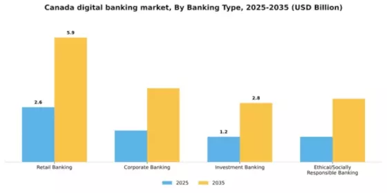 Canada Digital Banking Market Segment Image 0