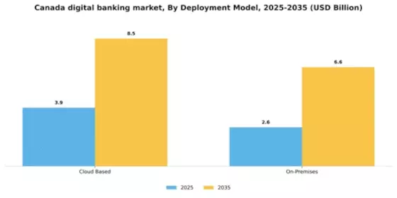 Canada Digital Banking Market Segment Image 1