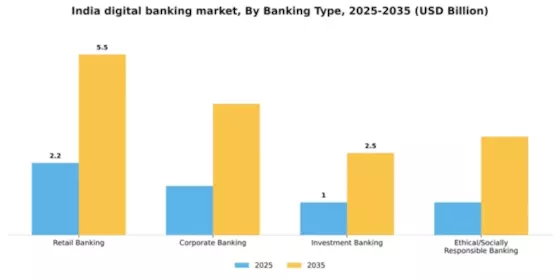 India Digital Banking Market Segment Image 0