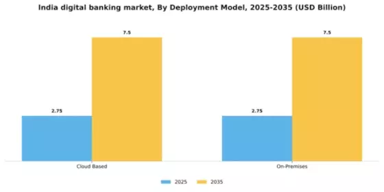 India Digital Banking Market Segment Image 1