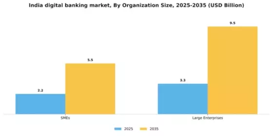 India Digital Banking Market Segment Image 3