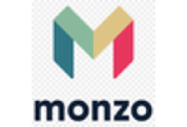 UK Banking as a Service Market key player