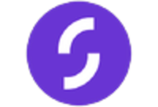 UK Banking as a Service Market key player