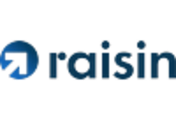 Germany Banking as a Service Market key player