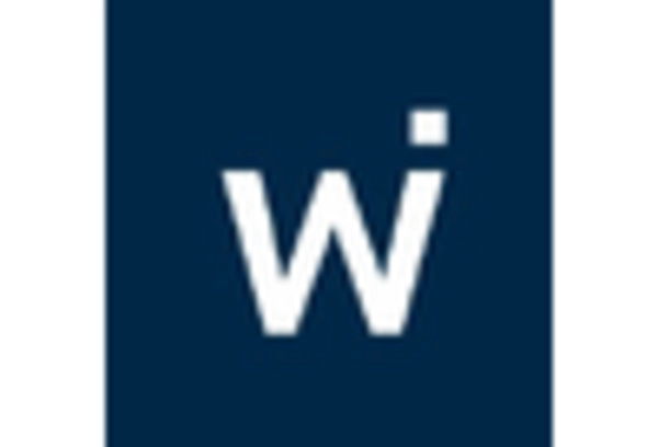 Germany Banking as a Service Market key player