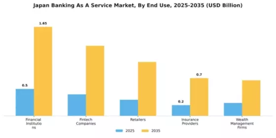 Japan Banking as a Service Market Segment Image 3