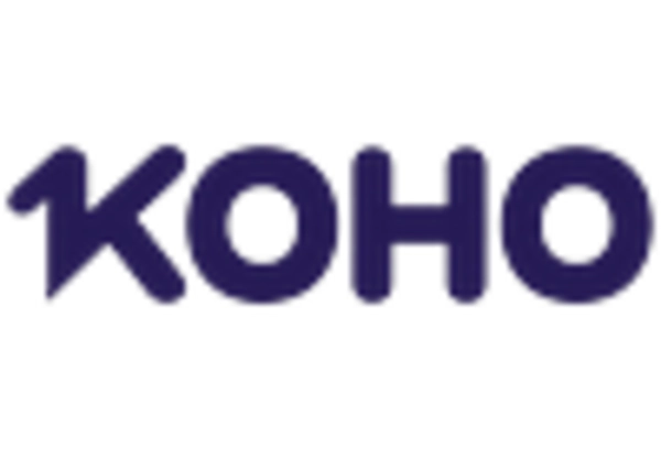 Canada Banking as a Service Market key player