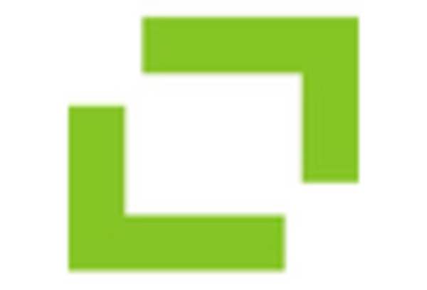 Canada Banking as a Service Market key player