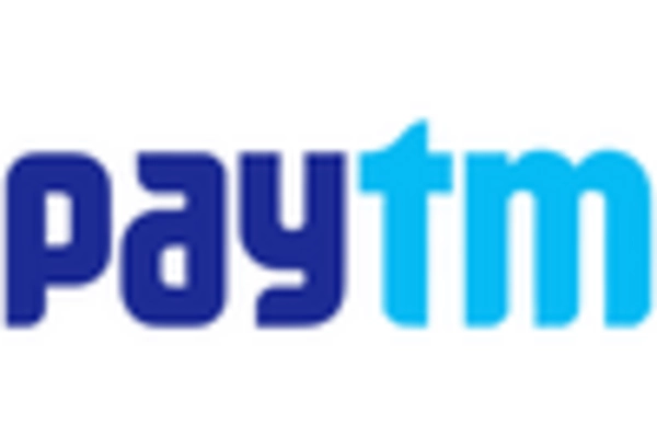 Canada Banking as a Service Market key player