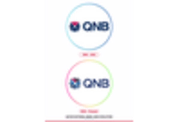 GCC Banking as a Service Market key player