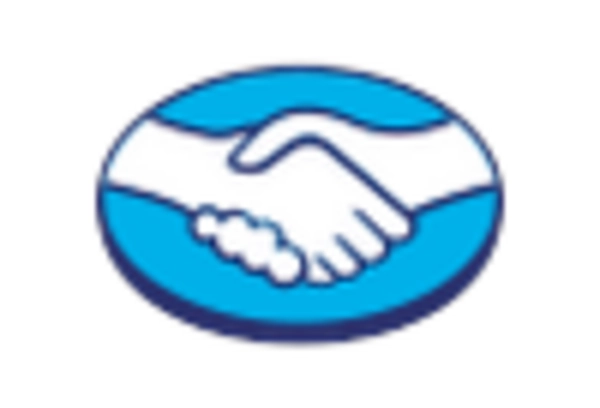 South America Banking as a Service Market key player