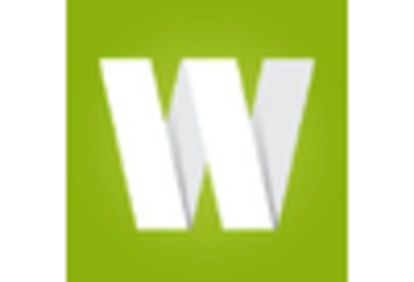 China Banking as a Service Market key player