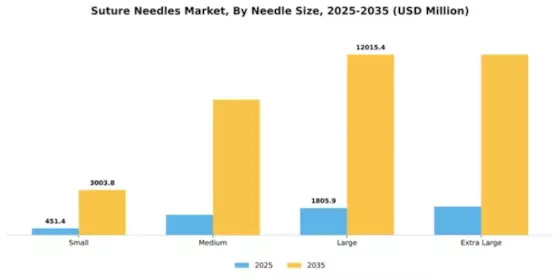Suture Needles Market Segment Image 3