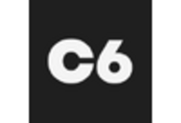 Brazil Banking as a Service Market key player