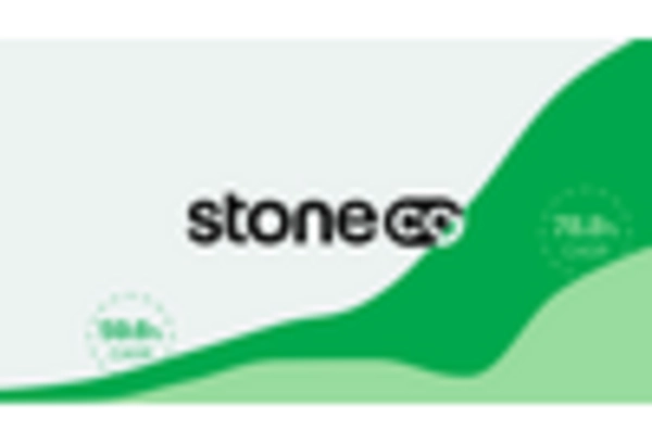 Brazil Banking as a Service Market key player