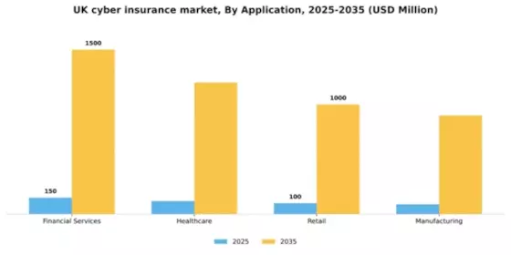 UK Cyber Insurance Market Segment Image 0