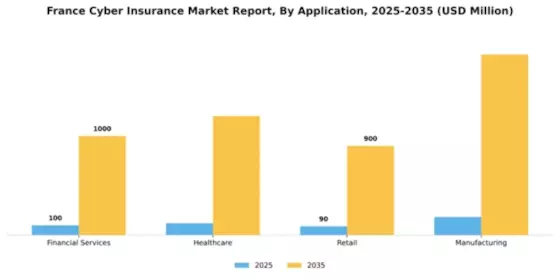 France Cyber Insurance Market Segment Image 0