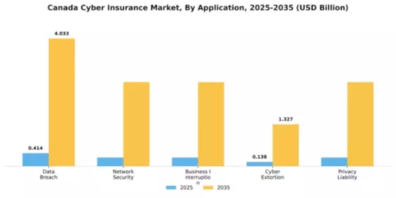 Canada Cyber Insurance Market Segment Image 0