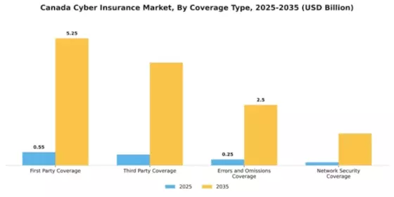 Canada Cyber Insurance Market Segment Image 1