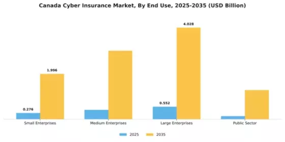 Canada Cyber Insurance Market Segment Image 2