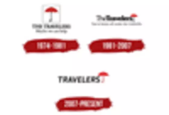 Canada Cyber Insurance Market key player