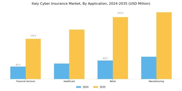 Italy Cyber Insurance Market Segment Image 2