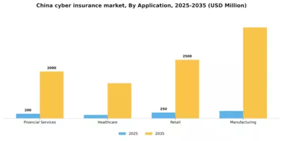 China Cyber Insurance Market Segment Image 0