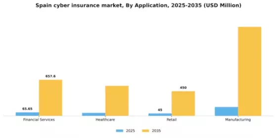 Spain Cyber Insurance Market Segment Image 0