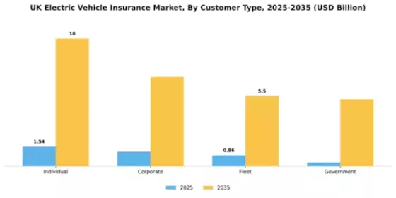 UK Electric Vehicle Insurance Market Segment Image 1