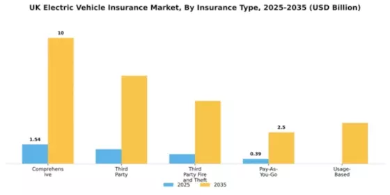 UK Electric Vehicle Insurance Market Segment Image 2