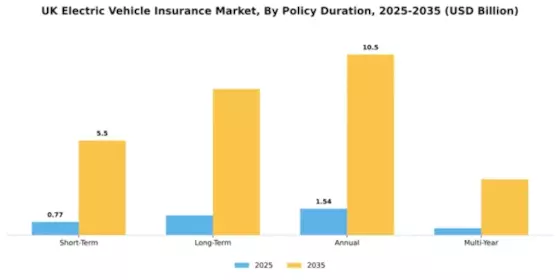 UK Electric Vehicle Insurance Market Segment Image 3