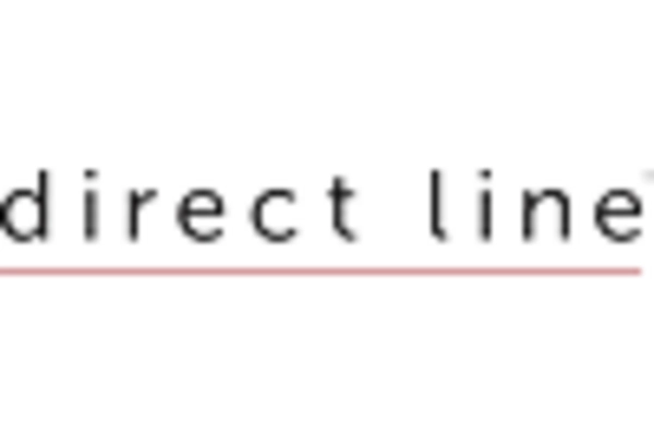 UK Electric Vehicle Insurance Market key player