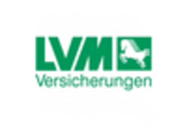 Germany Electric Vehicle Insurance Market key player