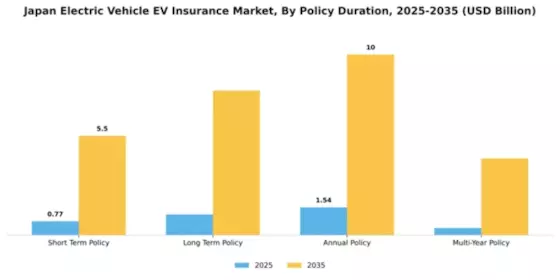 Japan Electric Vehicle Insurance Market Segment Image 2