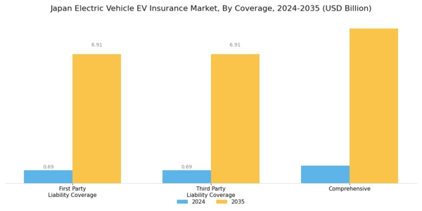 Japan Electric Vehicle Insurance Market Segment Image 0