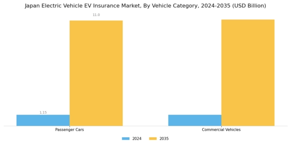 Japan Electric Vehicle Insurance Market Segment Image 3
