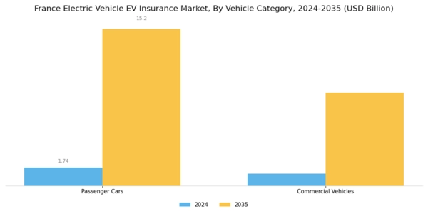 France Electric Vehicle (EV) Insurance Market Segment Image 3