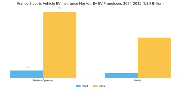 France Electric Vehicle (EV) Insurance Market Segment Image 4