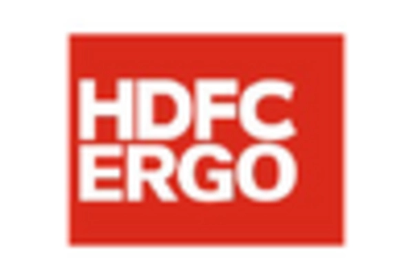 India Electric Vehicle Insurance Market key player