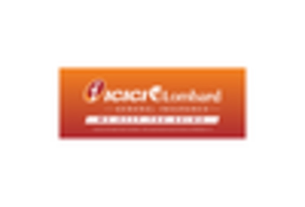 India Electric Vehicle Insurance Market key player