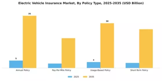 APAC Electric Vehicle Insurance Market Segment Image 2