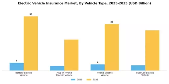 APAC Electric Vehicle Insurance Market Segment Image 3