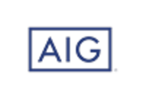 APAC Electric Vehicle Insurance Market key player