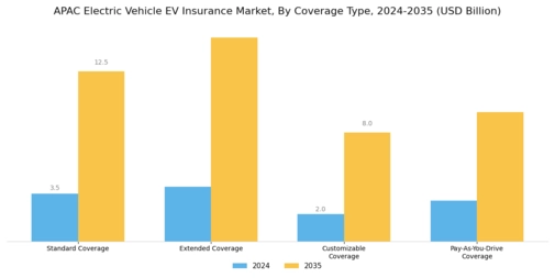 APAC Electric Vehicle Insurance Market Segment Image 3
