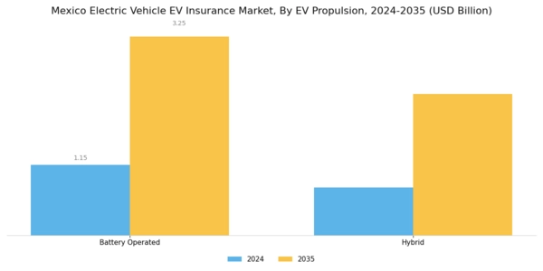 Mexico Electric Vehicle Insurance Market Segment Image 4