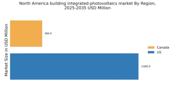 North America Building Integrated Photovoltaics Market Regional Image