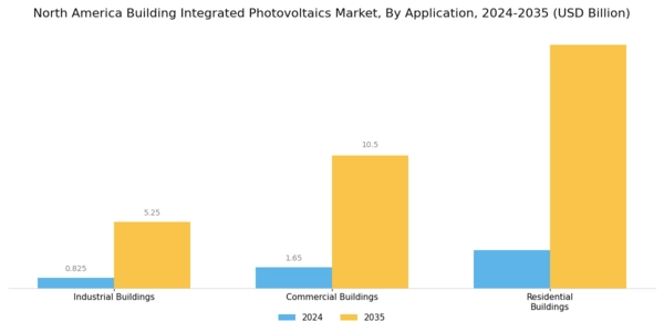 North America Building Integrated Photovoltaics Market Segment Image 1