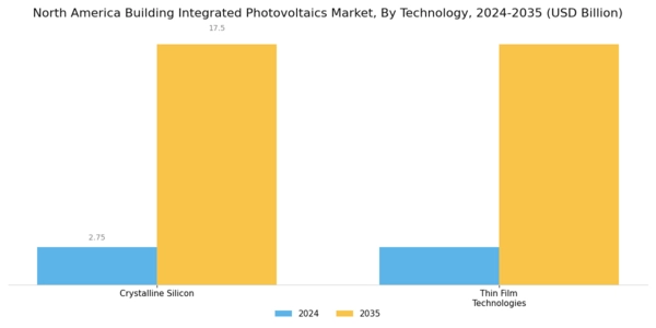 North America Building Integrated Photovoltaics Market Segment Image 2