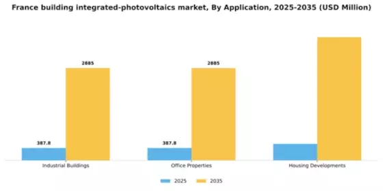 France Building Integrated Photovoltaics Market Segment Image 0